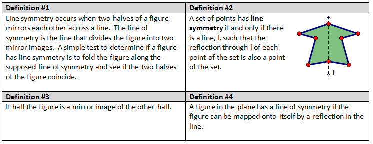 lines of reflection symmetry