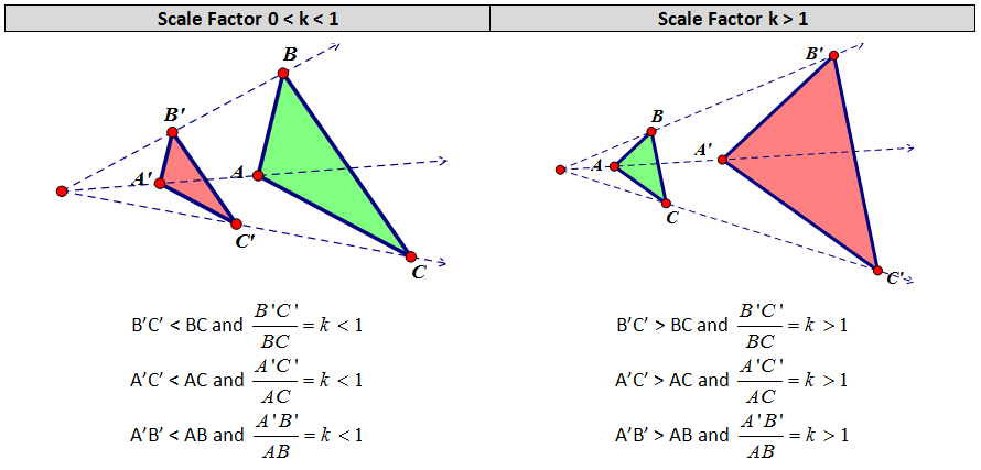 geometry-transformations-dilations-made-easy-mashup-math