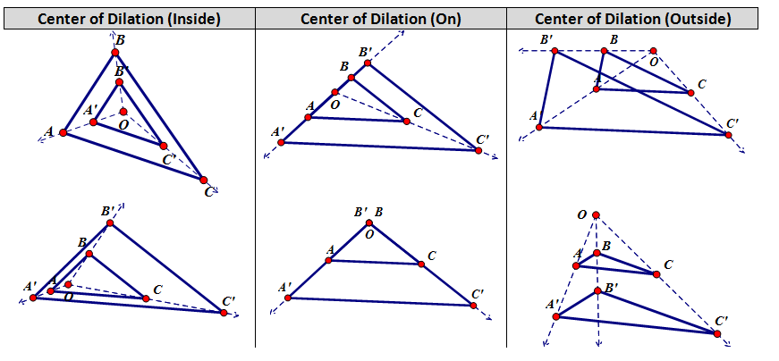 High School Geometry Common Core G SRT 1 Dilation Properties 