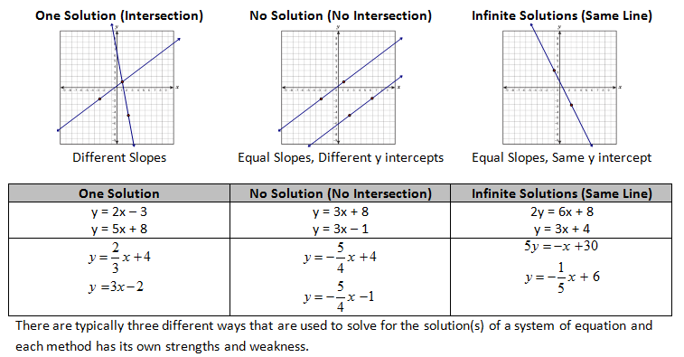 no solution graph