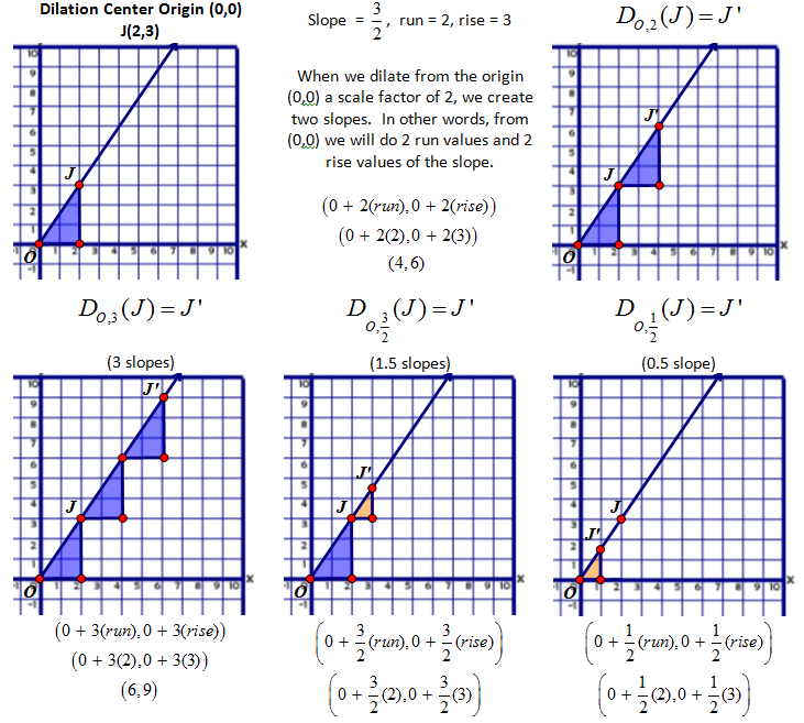 High School Geometry Common Core G.GPE.B.6 Partitioning a Line