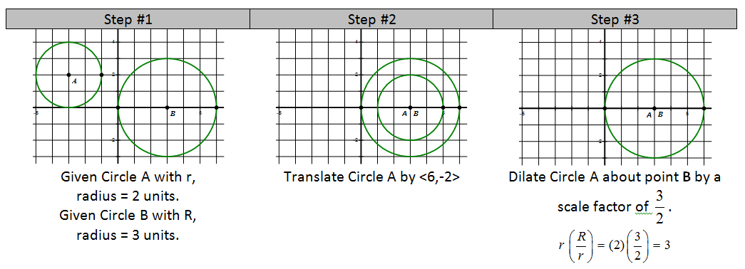 Size Progression Relations for circles of different sizes.