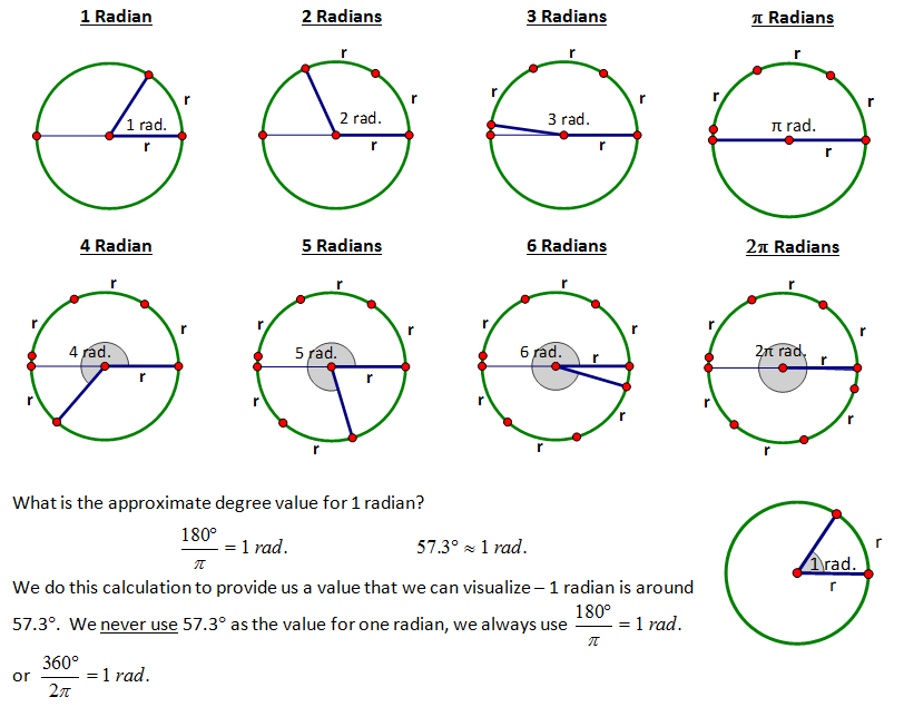 3 point measure of an arc